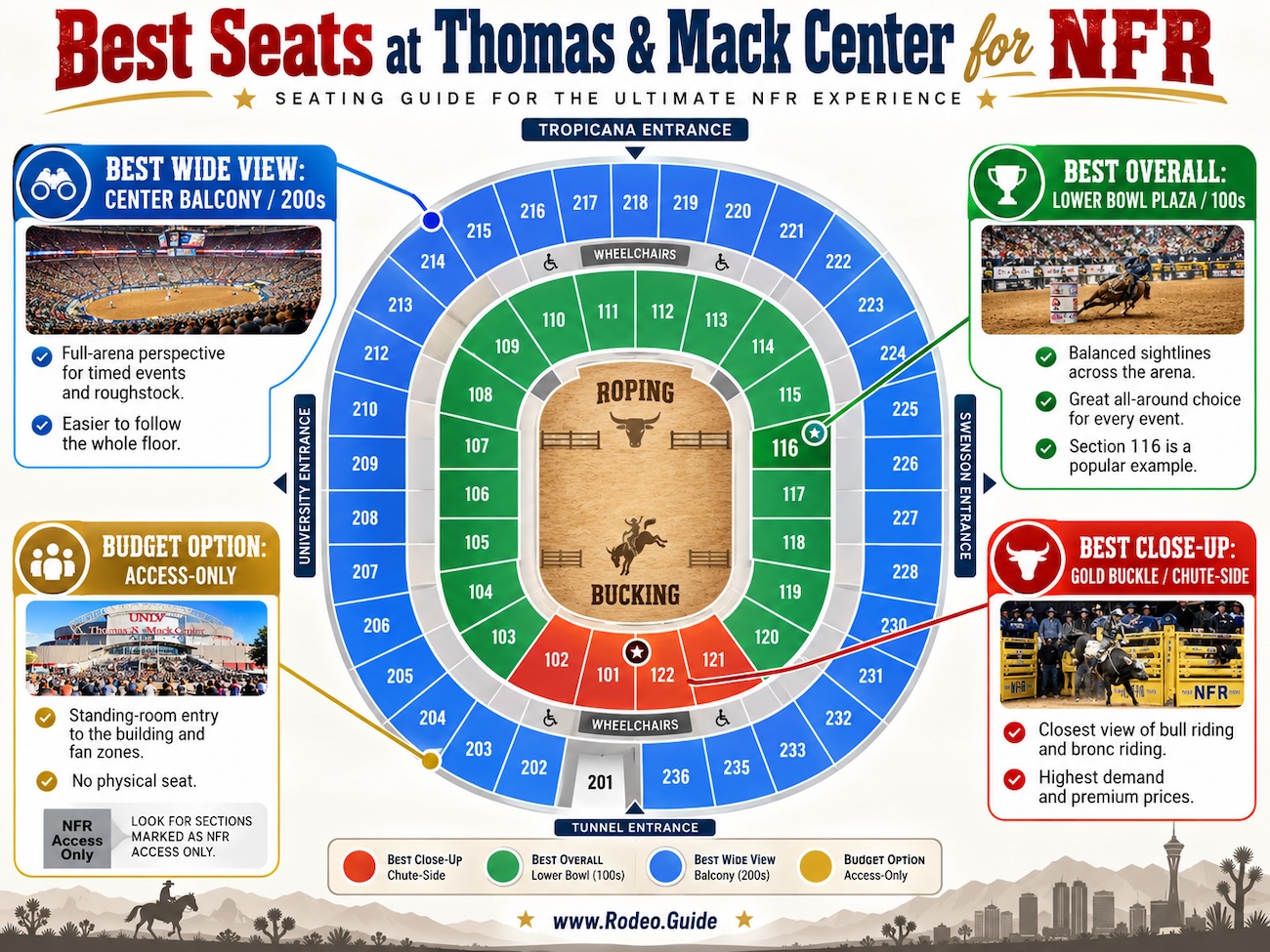 Best Seats for NFR at Thomas & Mack Center